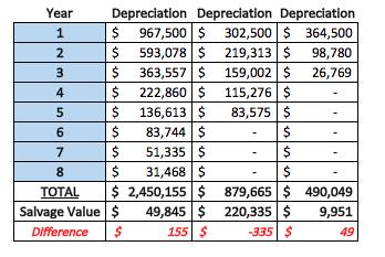 DEPRECIATION DB Formula - Formula Explained - Commerce Curve