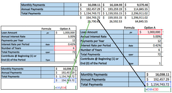 PMT Formula in Excel | Formula Explained - Commerce Curve