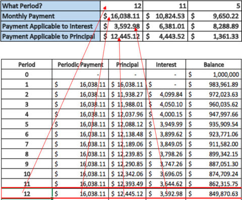 PMT IPMT PPMT Formula | Applications Explained - Commerce Curve