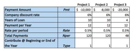 PRESENT VALUE (PV) Formula | Formula Explained - Commerce Curve