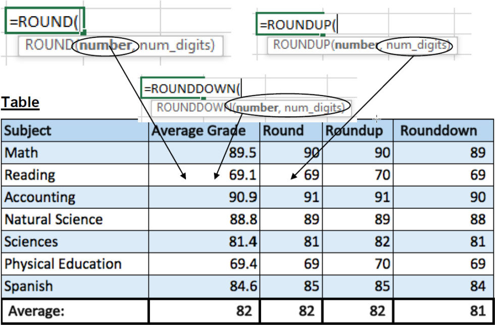 Round Formula In Excel Formula Explained Commerce Curve 3547