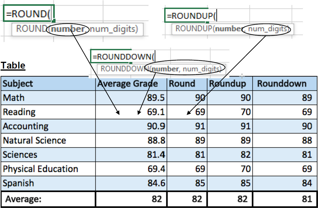 ROUND Formula in Excel | Formula Explained - Commerce Curve