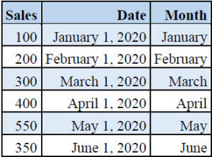 Transpose Formula in Excel - Formula Explained - Commerce Curve