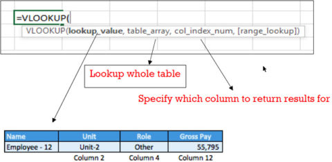 VLOOKUP Formula in Excel - Formula Explained - Commerce Curve