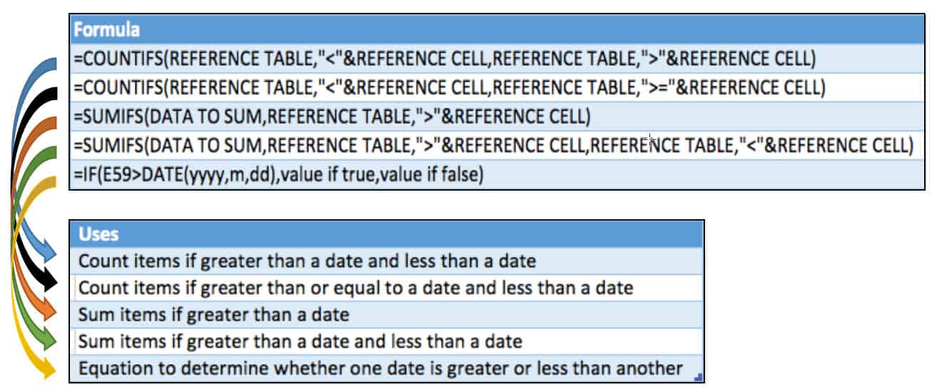 date-formulas