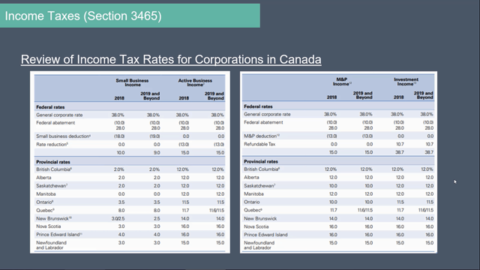 rates gaap