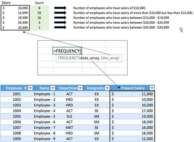 Frequency formula