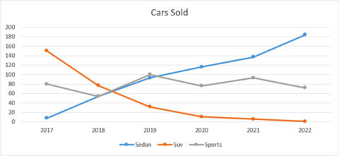 Line Chart in Excel - Line Chart Explained - Commerce Curve