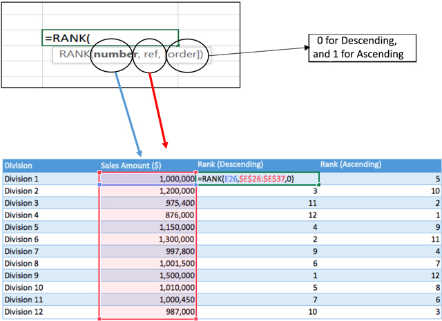 RANK Formula in Excel | Formula Explained - Commerce Curve